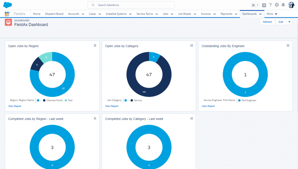 Fieldax Dashboard