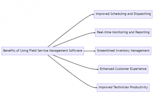 Field Service Management Software: The Ultimate Guide