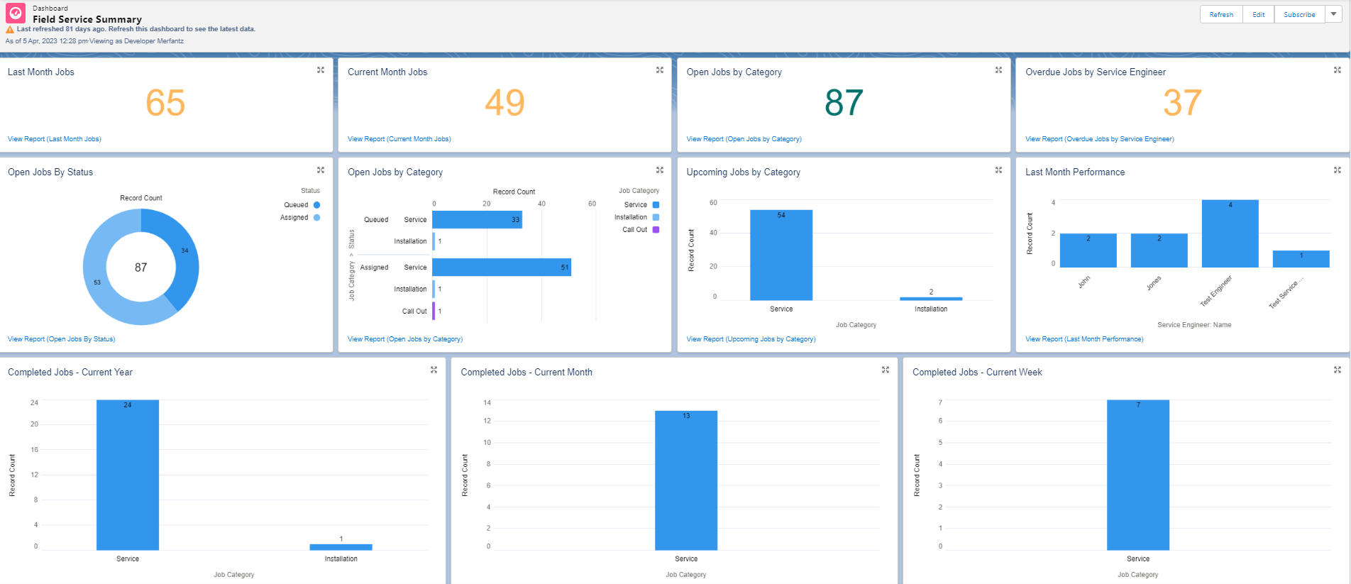 Enhance Your Dashboard with Customization