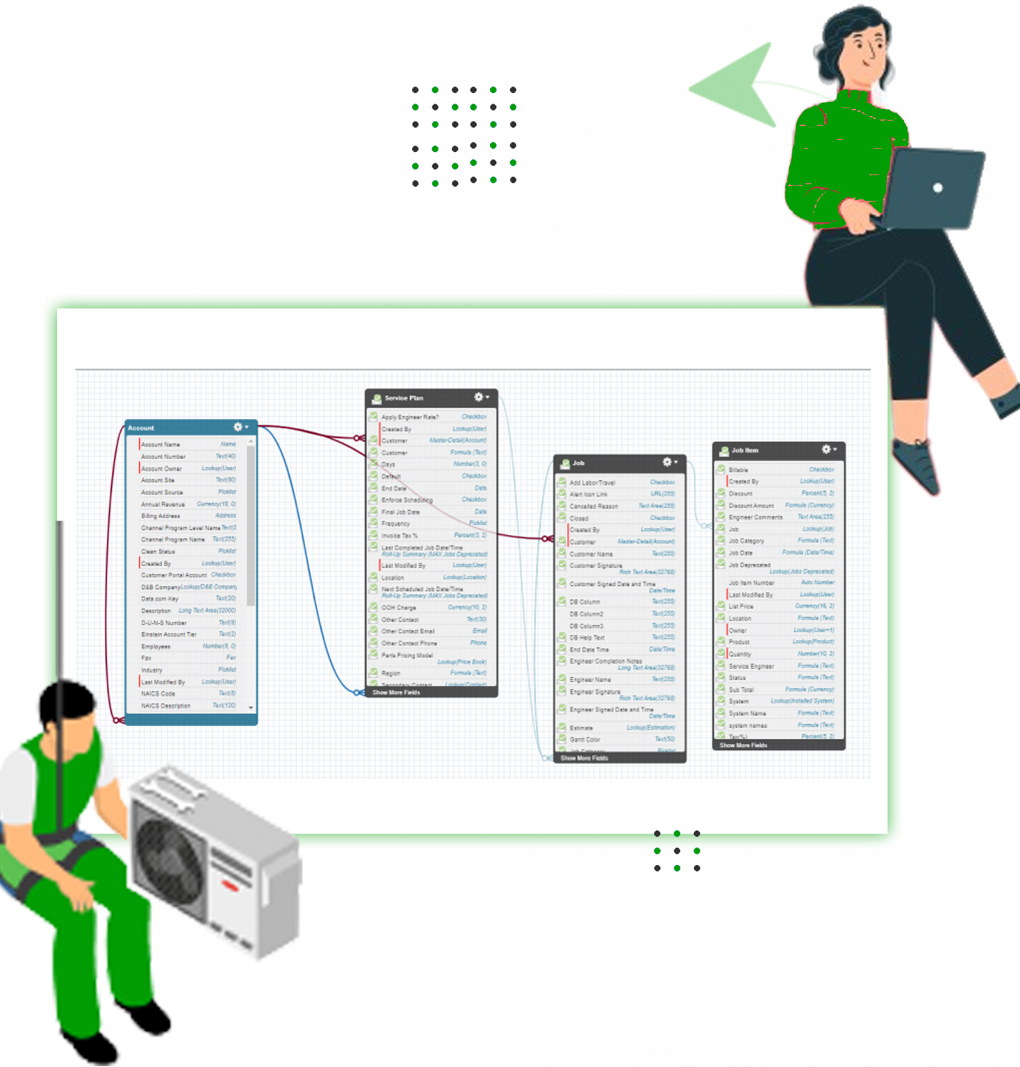 FieldAx Features | Explore Comprehensive Field Service Software
