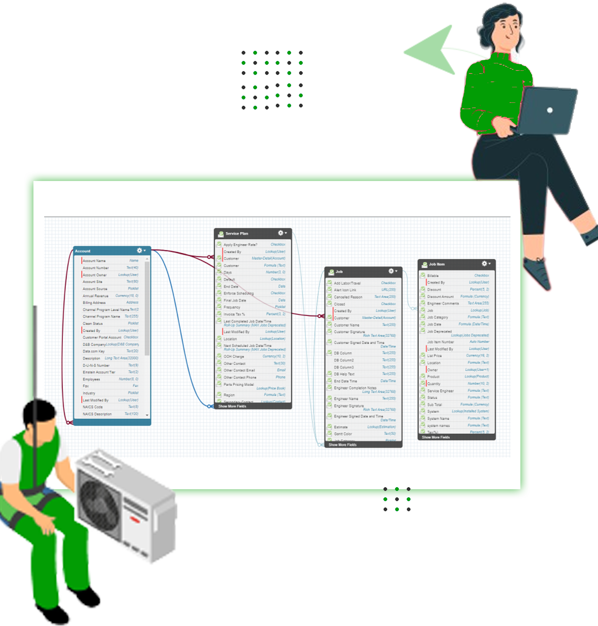 Object Field FieldAx Features | Explore Comprehensive Field Service Software