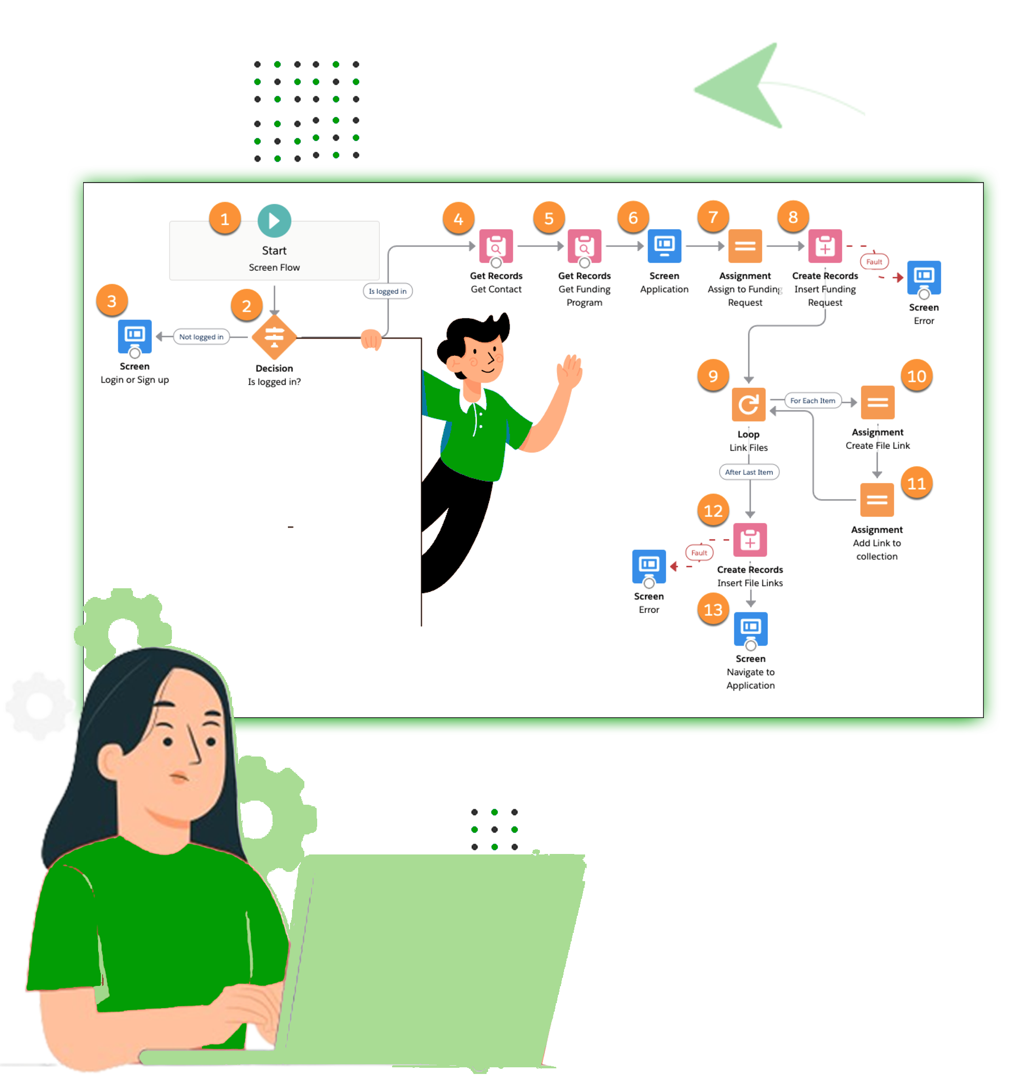 FieldAx Features | Explore Comprehensive Field Service Software