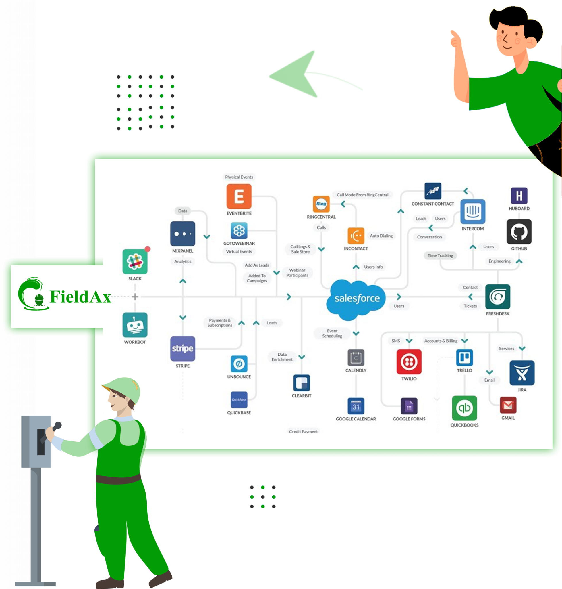FieldAx Features | Explore Comprehensive Field Service Software